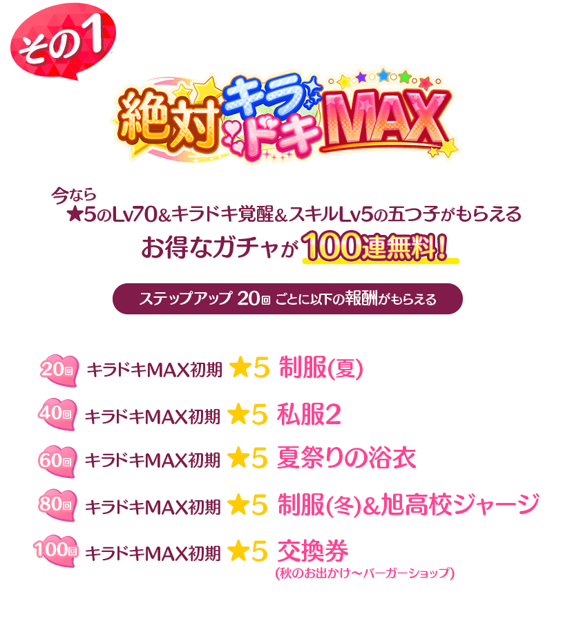 ごとぱず 『絶対キラドキMAX五つ子獲得カムバックキャンペーン